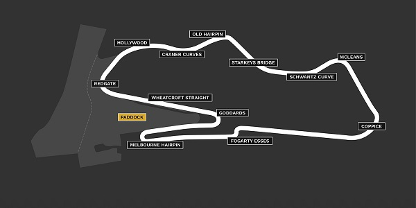 TRAINING COURSES - DONINGTON PARK