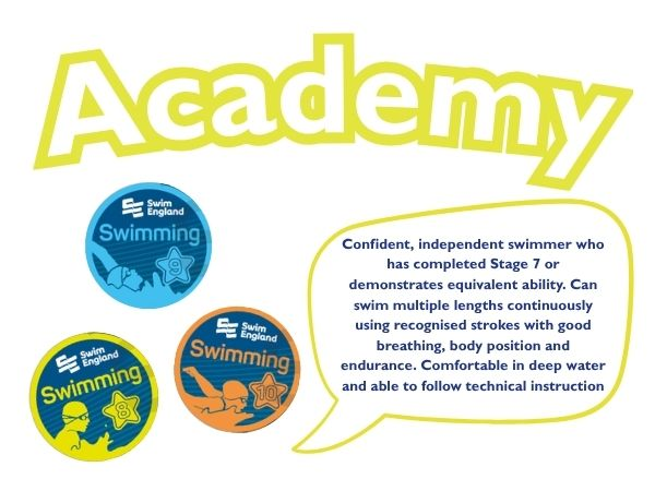 Academy - Crash Courses
