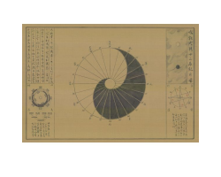 London Annual Sundial by Brian Zixuan