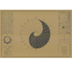 London Annual Sundial by Brian Zixuan
