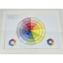 Goethe Style Colour Wheel by Bridgette K Schnider