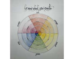 Colour wheel according to Goethe by Justin Claravall