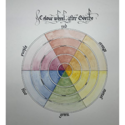 Colour wheel according to Goethe by Justin Claravall