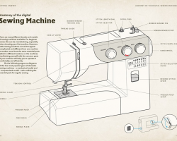 How to train your sewing Machine